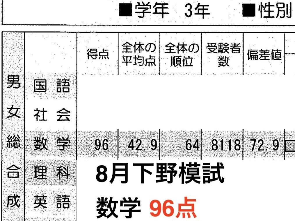 数学に苦手意識があった生徒が、下野模試で96点を取るまで